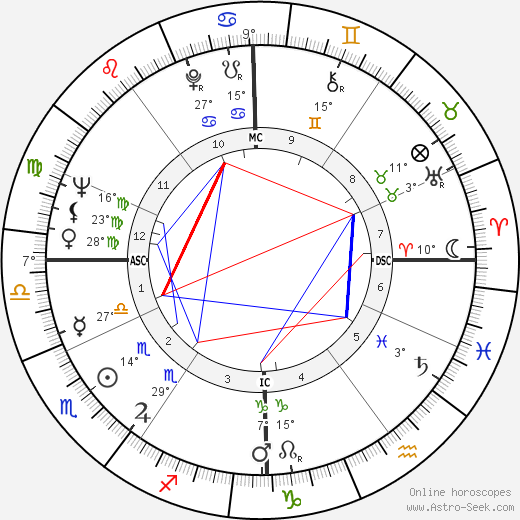 Alain Delon birth chart, biography, wikipedia 2022, 2023