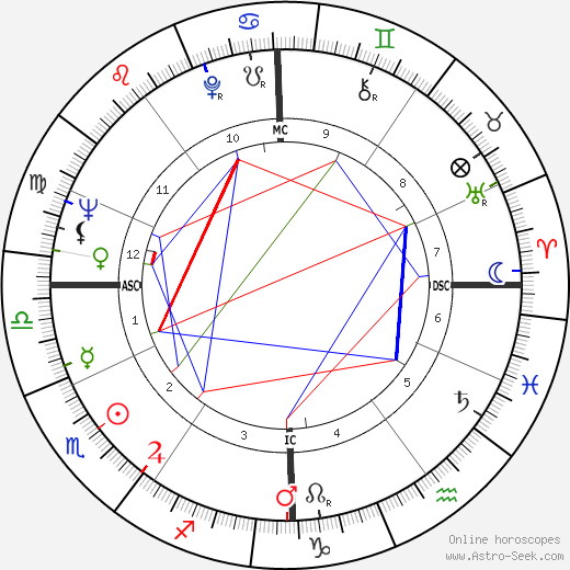 Brigitte Bardot Birth Chart