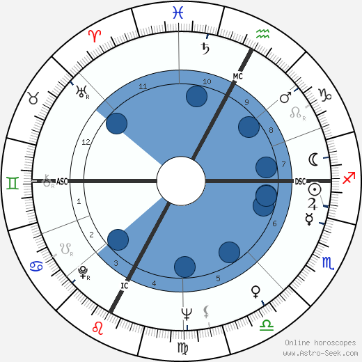 Aldo Maccione Oroscopo, astrologia, Segno, zodiac, Data di nascita, instagram