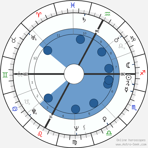 Aldo Maccione wikipedia, biography, birth chart, instagram Aldo Maccione wikipedia, horoscope, astrology, instagram