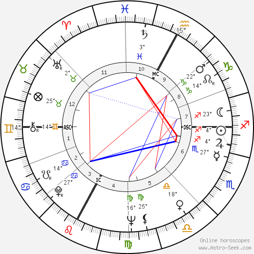 Aldo Maccione birth chart, biography, wikipedia 2024, 2025