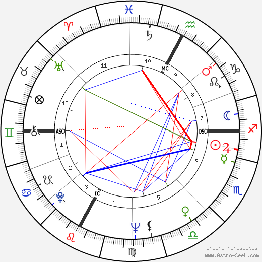 Aldo Maccione birth chart, Aldo Maccione astro natal horoscope, astrology