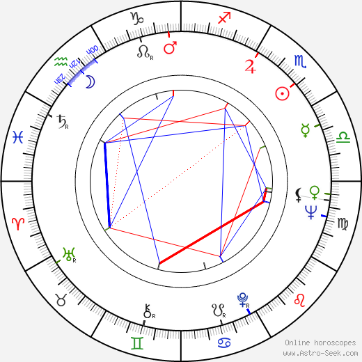 Barry Crocker birth chart, Barry Crocker astro natal horoscope, astrology