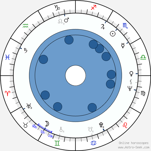Bibi Andersson horoscope, astrology, sign, zodiac, date of birth, instagram