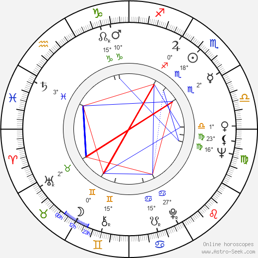 Bibi Andersson birth chart, biography, wikipedia 2023, 2024