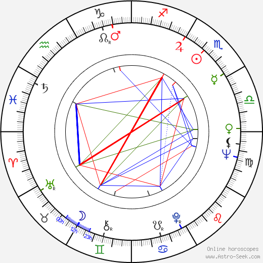 Bibi Andersson birth chart, Bibi Andersson astro natal horoscope, astrology