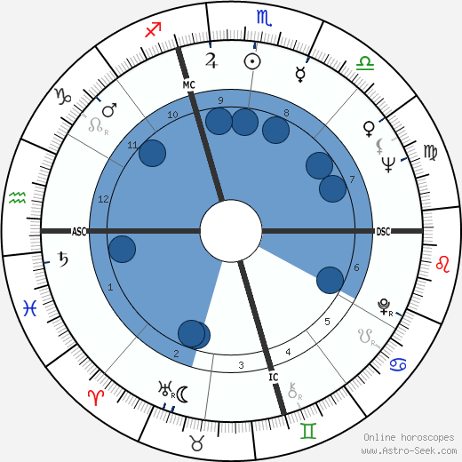Bob Gibson Oroscopo, astrologia, Segno, zodiac, Data di nascita, instagram