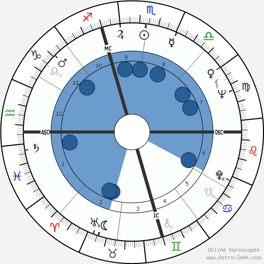 Bob Gibson wikipedia, biography, birth chart, instagram Bob Gibson wikipedia, horoscope, astrology, instagram