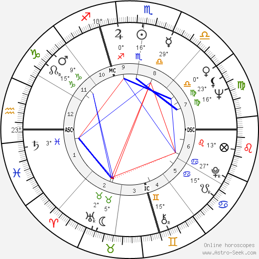 Bob Gibson birth chart, biography, wikipedia 2024, 2025