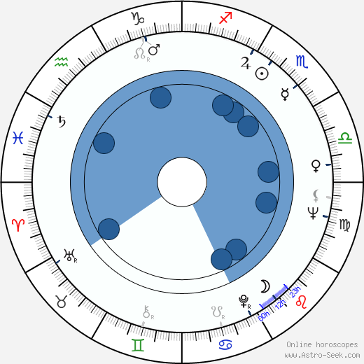 Bob Johnene wikipedia, horoscope, astrology, instagram
