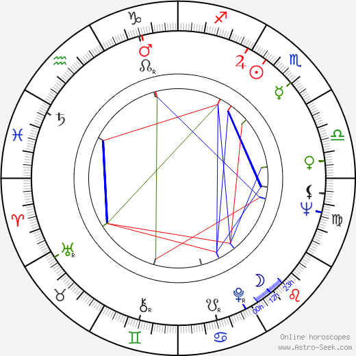 Bob Johnene birth chart, Bob Johnene astro natal horoscope, astrology