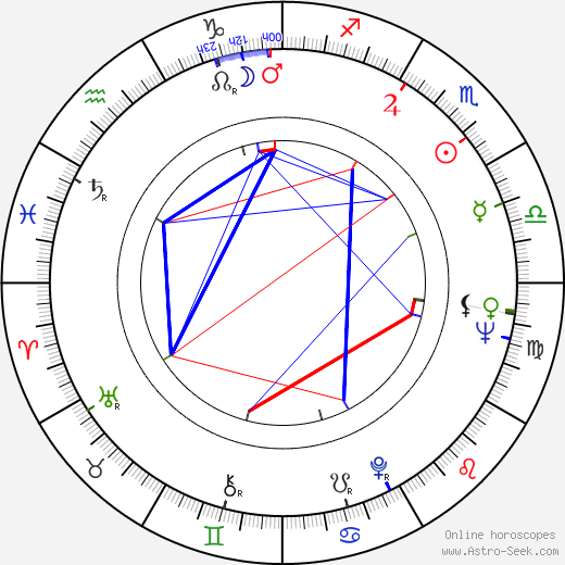Curt Dempster birth chart, Curt Dempster astro natal horoscope, astrology