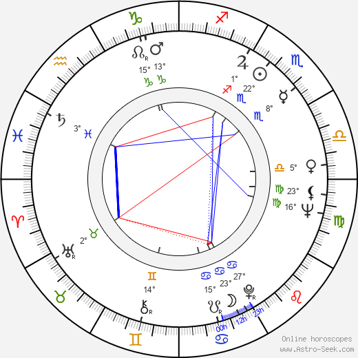 Danny Kamekona birth chart, biography, wikipedia 2024, 2025