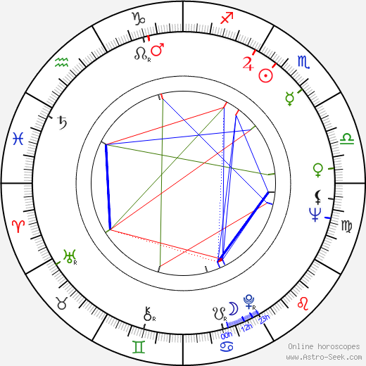 Danny Kamekona birth chart, Danny Kamekona astro natal horoscope, astrology