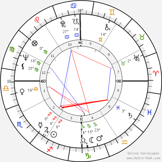 Diane Ladd birth chart, biography, wikipedia 2023, 2024