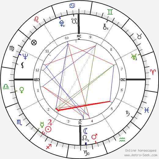 Diane Ladd birth chart, Diane Ladd astro natal horoscope, astrology