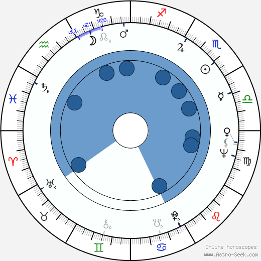 Eduardo Gudino Kieffer wikipedia, horoscope, astrology, instagram