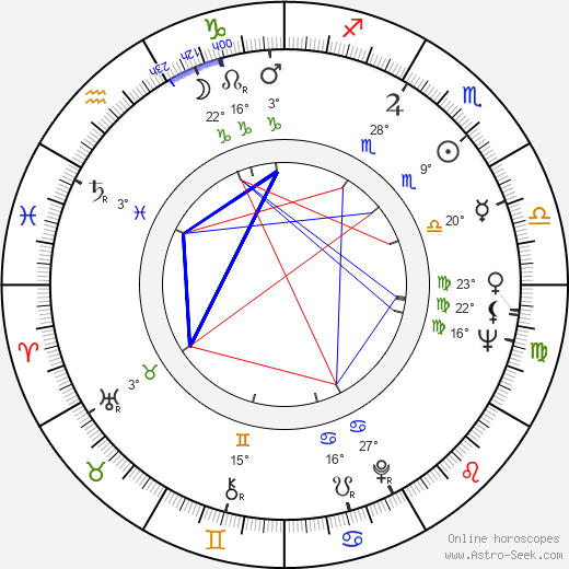 Eduardo Gudino Kieffer birth chart, biography, wikipedia 2023, 2024