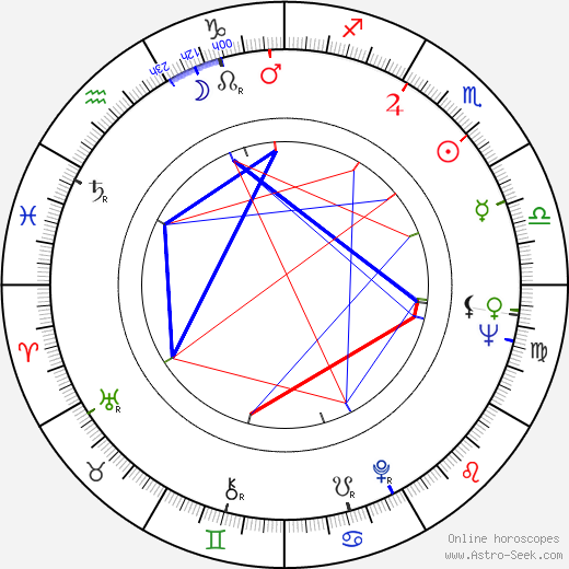 Eduardo Gudino Kieffer birth chart, Eduardo Gudino Kieffer astro natal horoscope, astrology