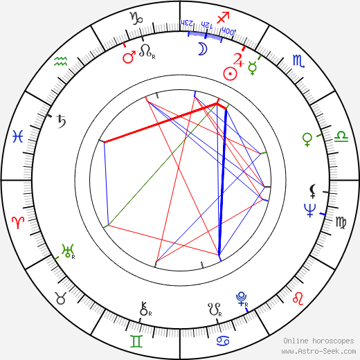 Eira Soriola birth chart, Eira Soriola astro natal horoscope, astrology