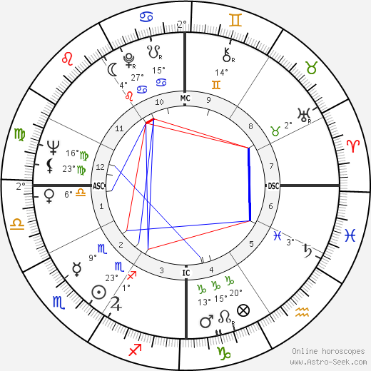 Elizabeth Drew birth chart, biography, wikipedia 2024, 2025
