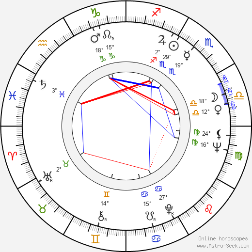 Esperanza Roy birth chart, biography, wikipedia 2024, 2025