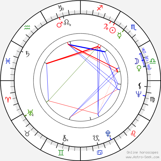 Esperanza Roy birth chart, Esperanza Roy astro natal horoscope, astrology