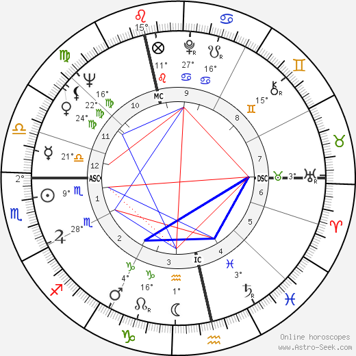 Frank Cook birth chart, biography, wikipedia 2024, 2025