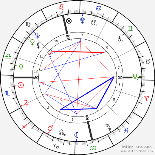 Frank Cook birth chart, Frank Cook astro natal horoscope, astrology