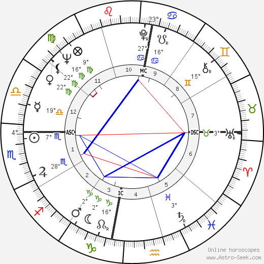 Gary Player birth chart, biography, wikipedia 2023, 2024