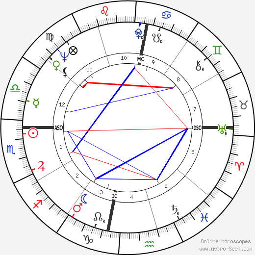 Gary Player birth chart, Gary Player astro natal horoscope, astrology