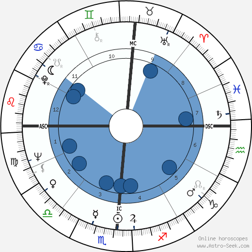 Harry Barkus Gray wikipedia, horoscope, astrology, instagram