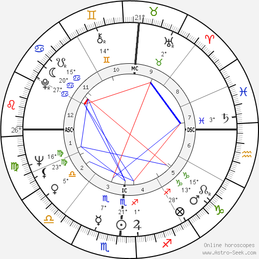 Harry Barkus Gray birth chart, biography, wikipedia 2023, 2024