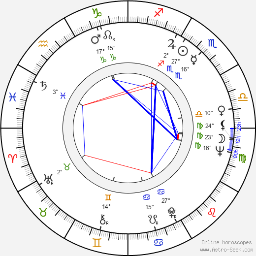 Imre Makovecz birth chart, biography, wikipedia 2023, 2024