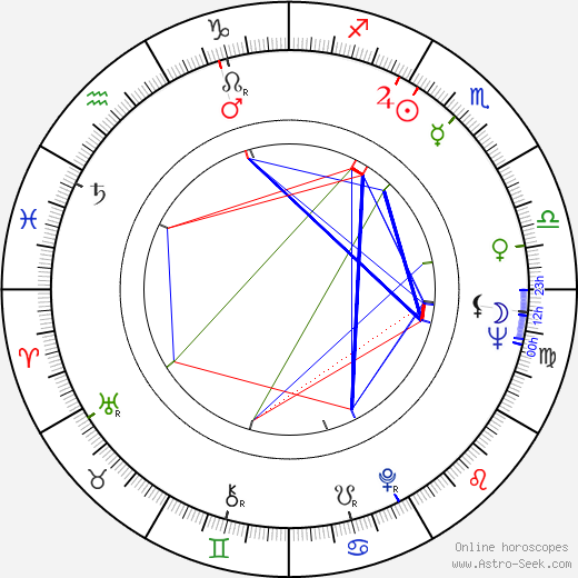 Imre Makovecz birth chart, Imre Makovecz astro natal horoscope, astrology
