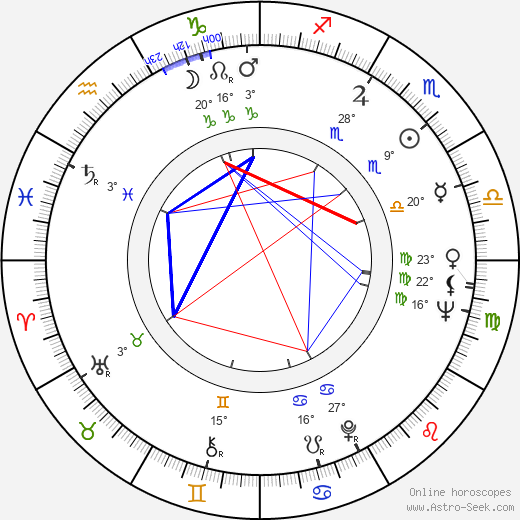 Iva Hercíková birth chart, biography, wikipedia 2024, 2025