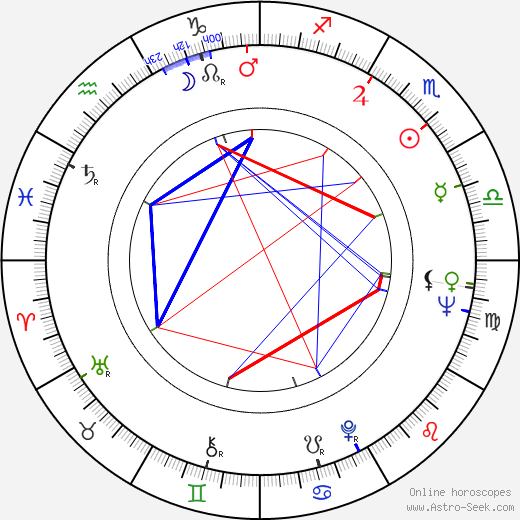 Iva Hercíková birth chart, Iva Hercíková astro natal horoscope, astrology