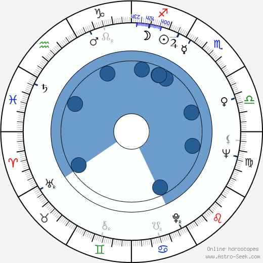 Ivanka Devátá horoscope, astrology, sign, zodiac, date of birth, instagram