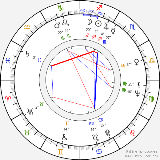 Ivanka Devátá birth chart, biography, wikipedia 2024, 2025