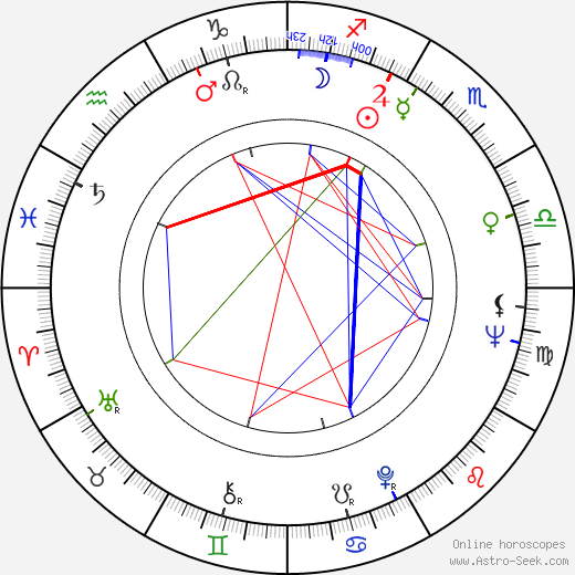 Ivanka Devátá birth chart, Ivanka Devátá astro natal horoscope, astrology