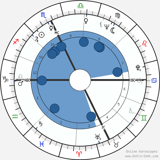 Jack Welch wikipedia, horoscope, astrology, instagram