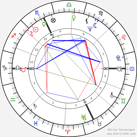 Jack Welch birth chart, Jack Welch astro natal horoscope, astrology