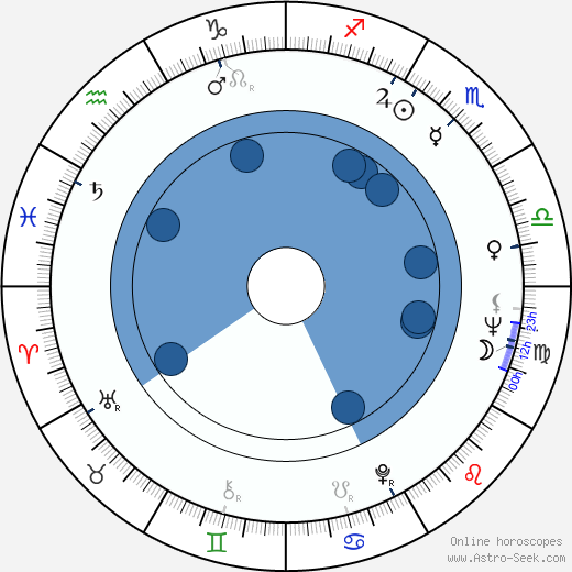 James D. Robinson wikipedia, horoscope, astrology, instagram