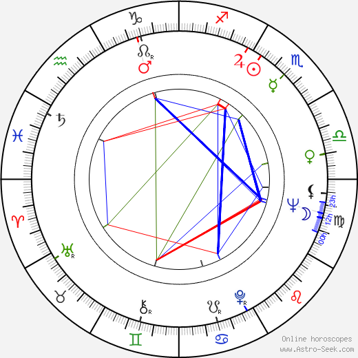 James D. Robinson birth chart, James D. Robinson astro natal horoscope, astrology