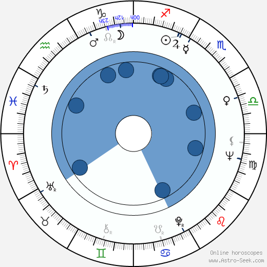 James L. Broadhead horoscope, astrology, sign, zodiac, date of birth, instagram