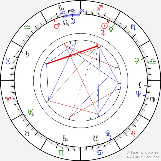 James L. Broadhead birth chart, James L. Broadhead astro natal horoscope, astrology