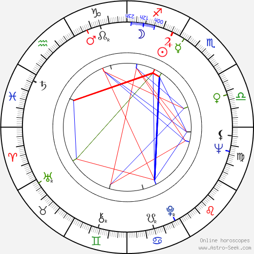 Johnny Byrne birth chart, Johnny Byrne astro natal horoscope, astrology