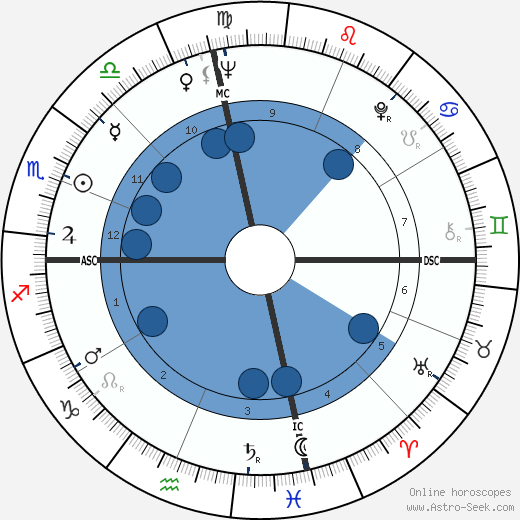 Judy Lewis wikipedia, biography, birth chart, instagram Judy Lewis wikipedia, horoscope, astrology, instagram