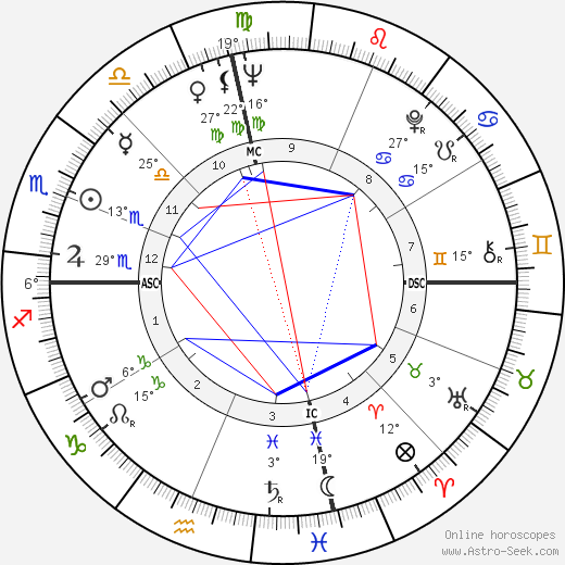 Judy Lewis birth chart, biography, wikipedia 2024, 2025