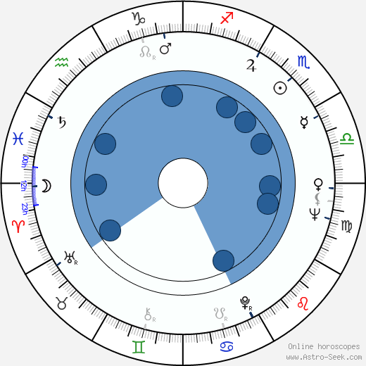 Judy Parfitt horoscope, astrology, sign, zodiac, date of birth, instagram